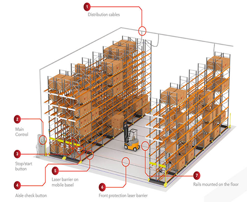 Pallet Rack Installation | Pallet Racking Solutions Dubai, UAE